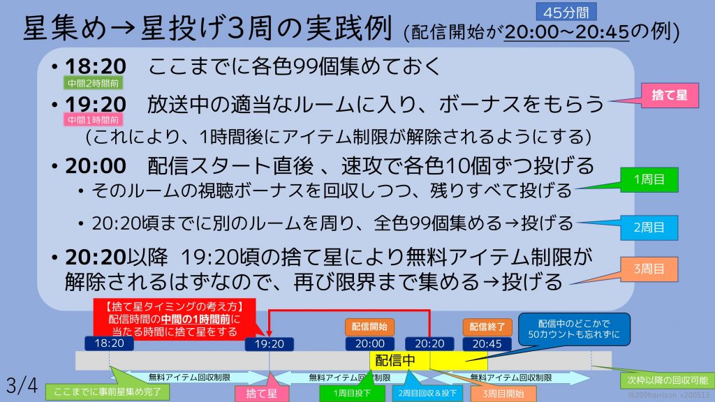 Showroomイベントにおける無料ギフト応援方法まとめ ぽちのニジスト日記帳